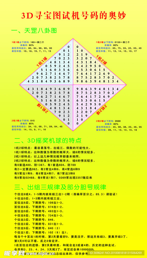 3D八卦图与试机号，解码彩票的神秘语言