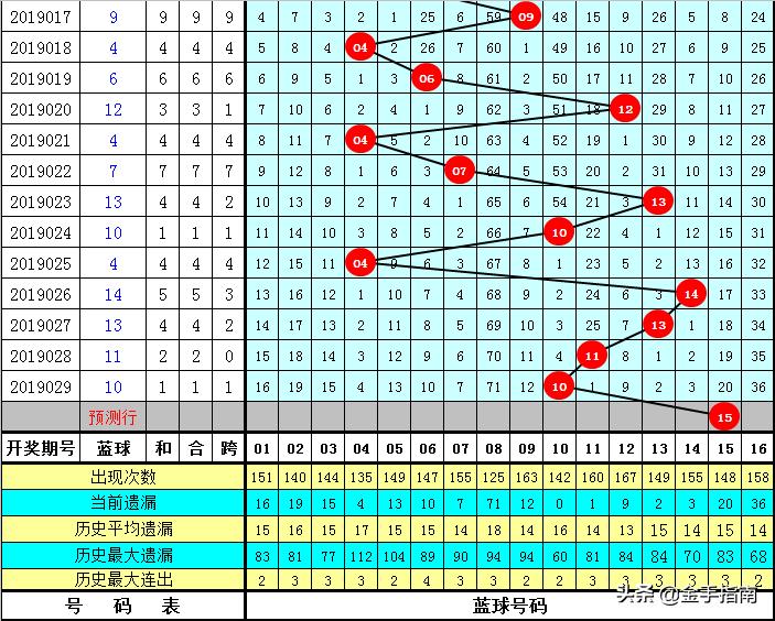 提升双色球红球杀号准确率，科学方法与实战技巧