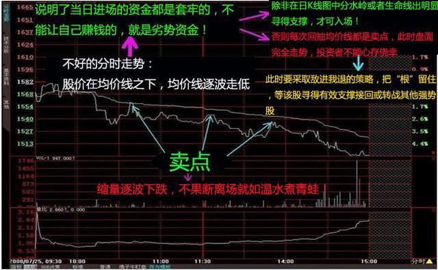 排三一定牛走势图，解读数字背后的奥秘