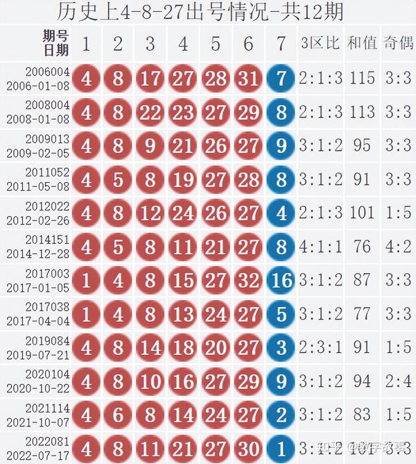 探索双色球2021027期，历史开奖结果的深度剖析