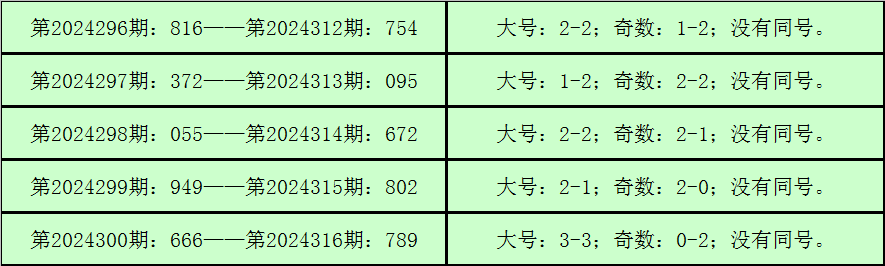 八仙过海3D，揭秘今日必中两码组合与胆码2的奥秘