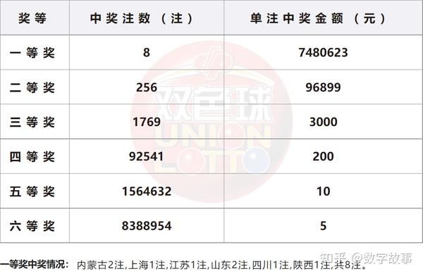 3D2019年全部开奖结果，回顾与解析