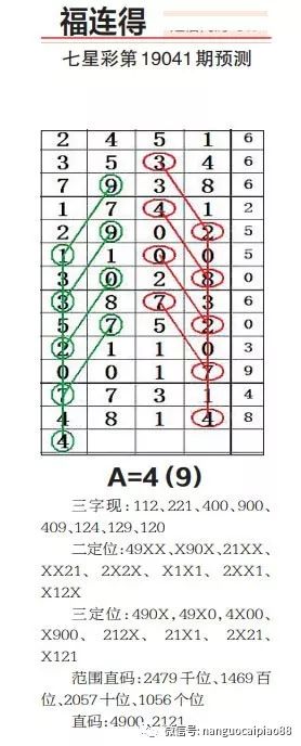 探索特区南国论坛，七星彩精选版揭秘与展望