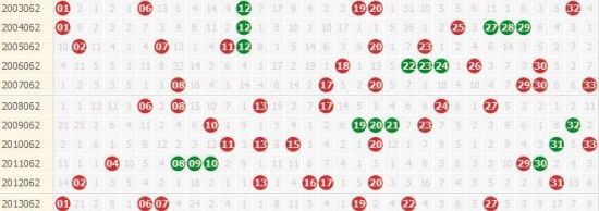 快乐8第2021070期，梦想照进现实的幸运之光