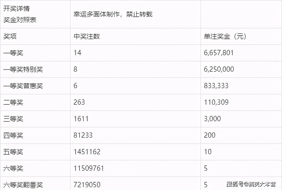 探索双色球，揭秘彩票开奖时间与开奖结果的奥秘