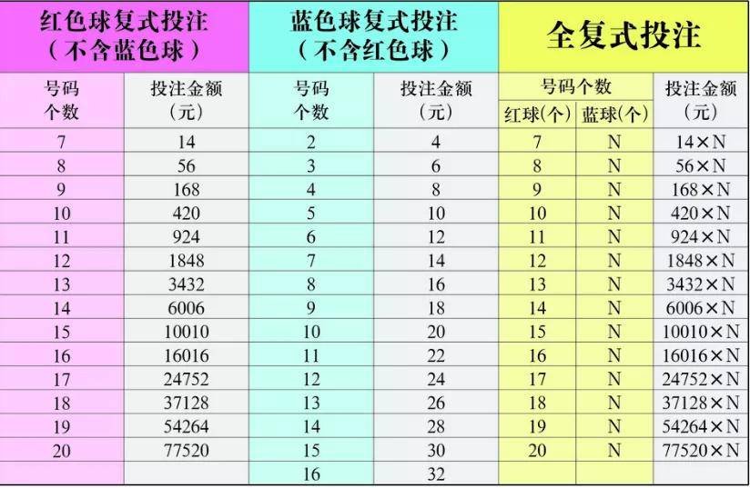 七乐彩玩法介绍及中奖规则表最新版