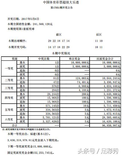 掌握时机，乐透人生 —— 解析大乐透购买截止时间的重要性