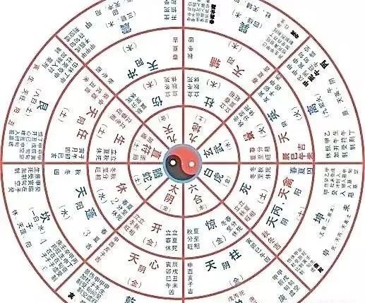 奇门遁甲，探索彩票单双预测的神秘之门