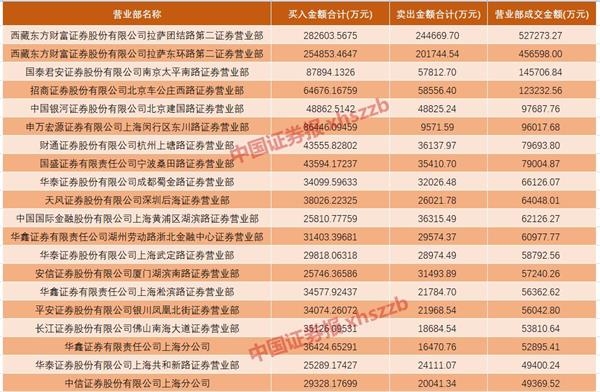 探索新澳彩历史开奖走势，揭秘背后的数据奥秘