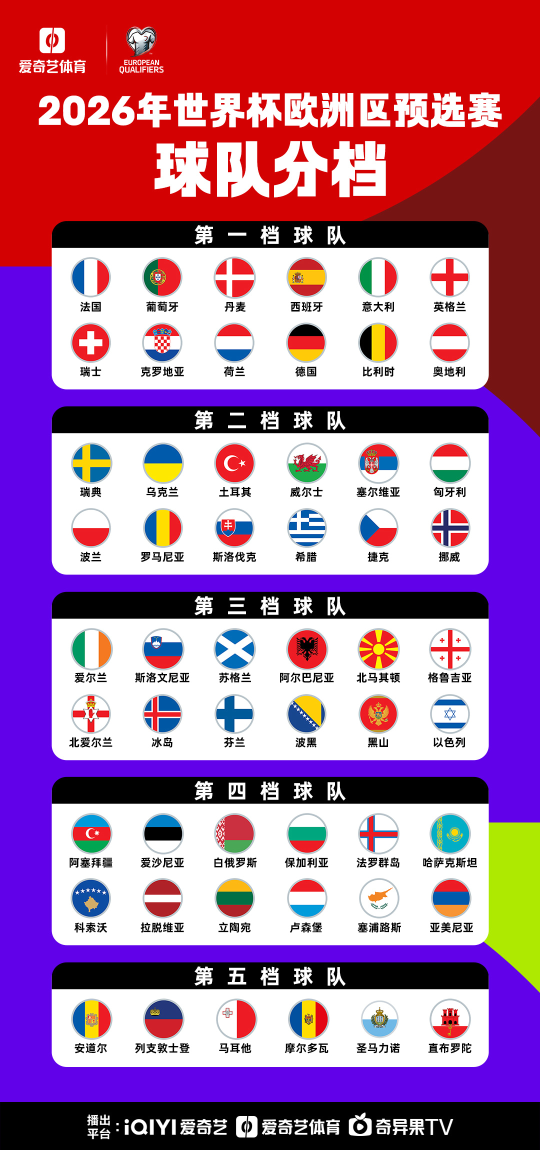 2026年世界杯欧洲区预选赛，群雄逐鹿，谁将问鼎？