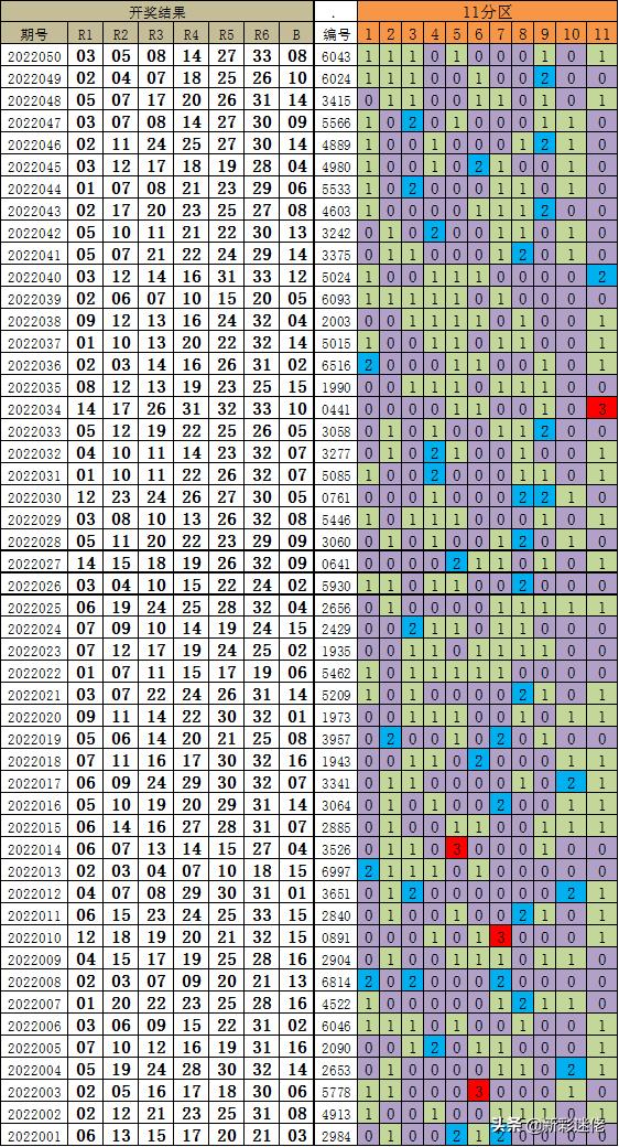 探索上海11选5走势图五码分布的奥秘