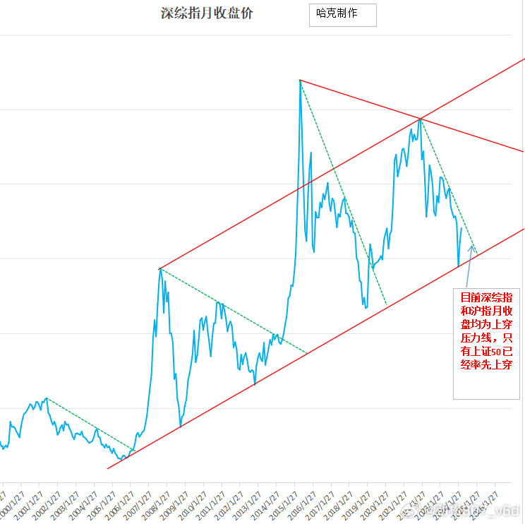 探索股市新视界，3走势图带连线在新浪财经的深度应用