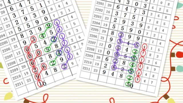 够力七星彩奖表，解读与技巧