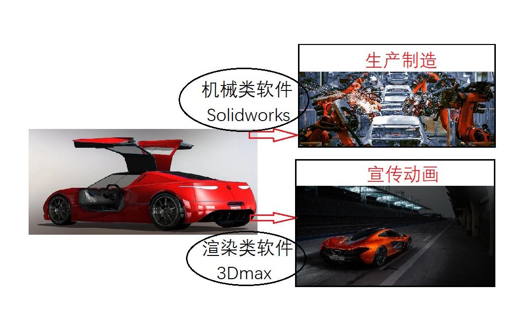 3DMax下载模型，打造专业级三维设计的第一步