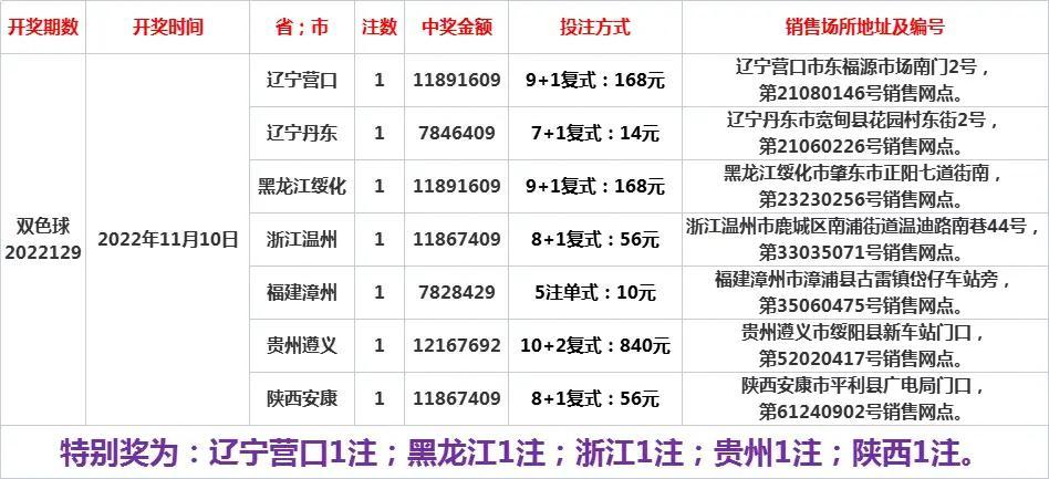 天天彩3d开奖，理性看待彩票，享受生活乐趣