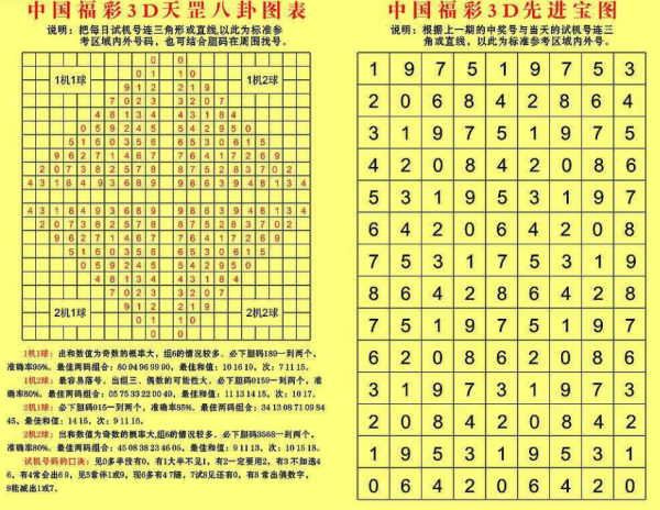 3D号码和值表，解锁彩票中的数学奥秘