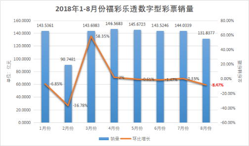 福彩3d开机号近10期分析，探寻数字背后的规律与趋势