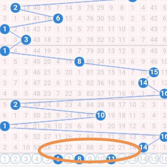 3D试机号结果走势图，解码彩票背后的数字奥秘