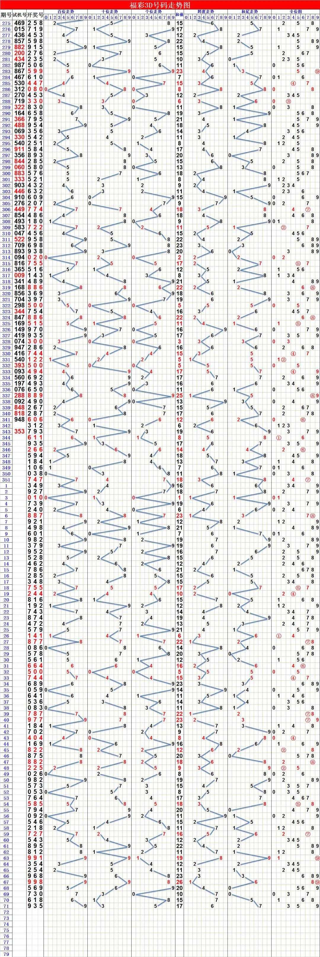 福彩3D六码走势图，揭秘数字背后的奥秘