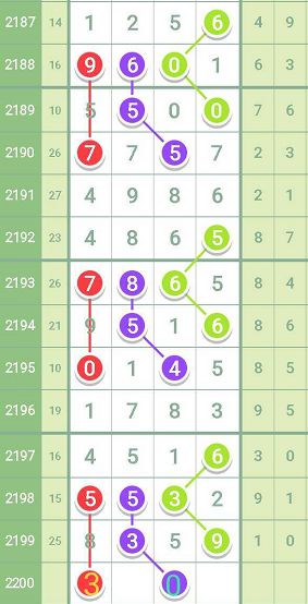 七星彩今日开奖，揭秘幸运数字的瞬间——开奖视频全解析