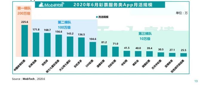 3D和尾基本走势图专业版，解锁彩票分析的深度与精度