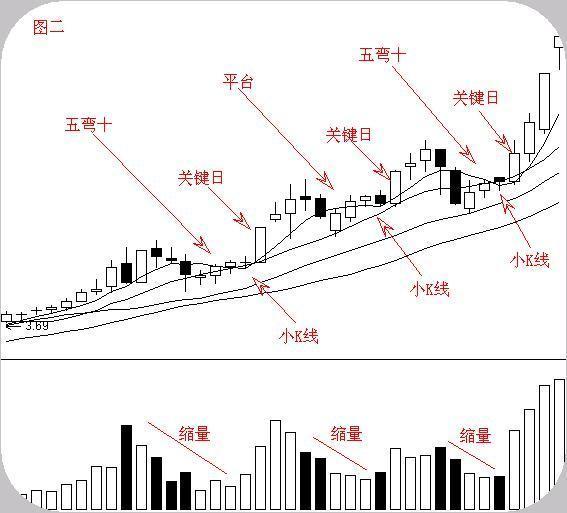 3D质合形态走势图在乐彩网中的运用与解析