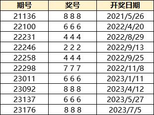福利彩票近10期开奖号码深度解析与趋势展望
