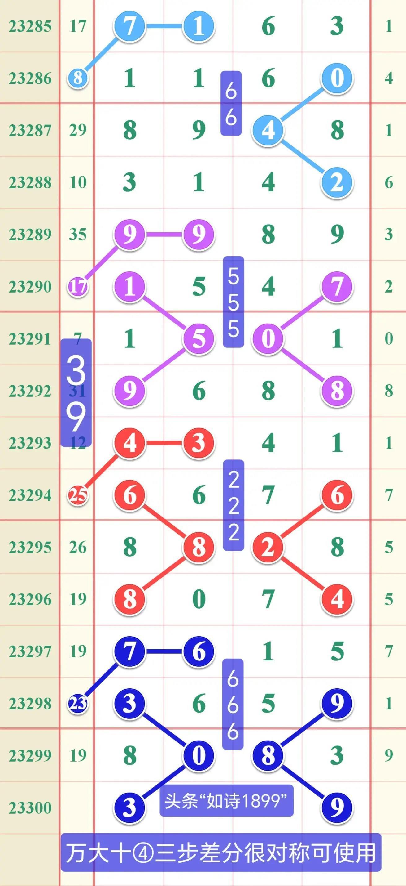 体育彩票出奖排列五，最新开奖结果揭秘与趋势分析