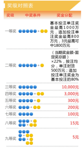 探索大乐透360投注，解锁数字游戏的无限可能
