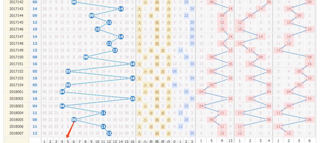 探索双色球红蓝走势图最新版，揭秘数字背后的奥秘
