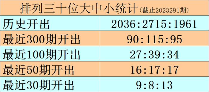排列三组选胆拖投注计算器，提升彩票投注效率的智能工具