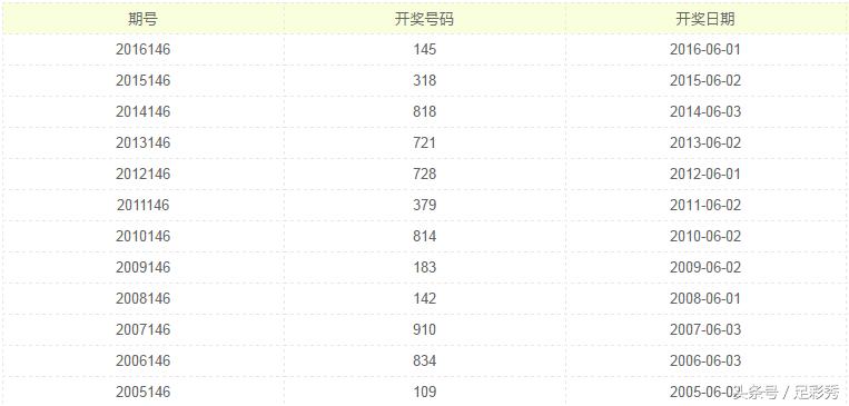 昨晚上排列五开什么号码，揭秘开奖背后的数字游戏