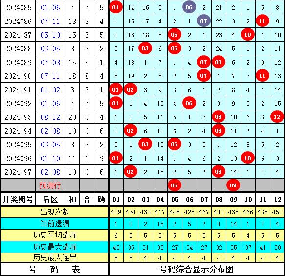 探索大乐透走势图新版，新浪版面的深度解析与实用指南