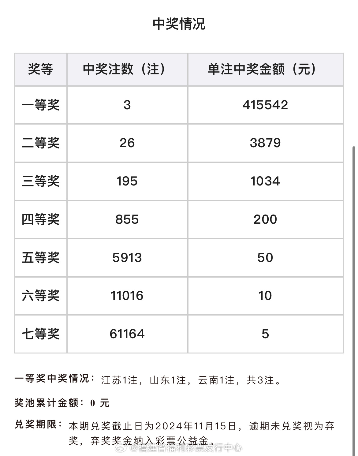 16日福彩开奖结果，揭秘幸运的瞬间与背后的故事