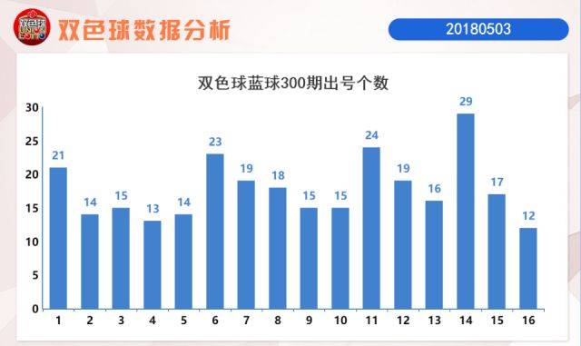 探索双色球第四位尾数走势，数据背后的奥秘