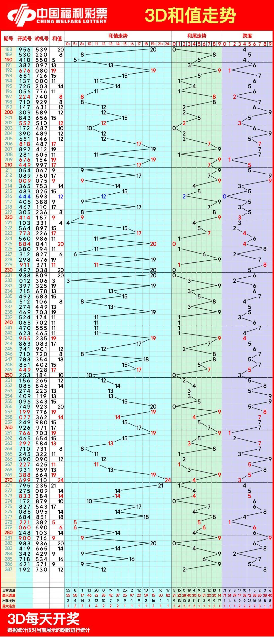 探索2000期3D走势图，揭秘数字背后的秘密与趋势