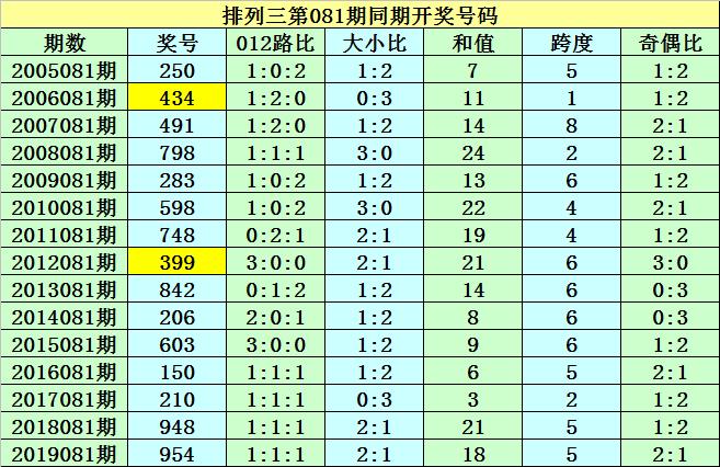 探索体彩排列三，开奖结果与和值走势的奥秘