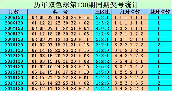 校园风光 第162页