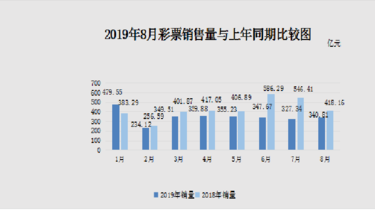 三D走势图，乐透彩票的数字艺术与理性分析