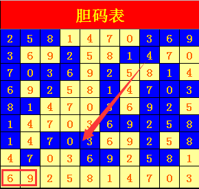 探索体彩七星彩的奥秘，全图解析与趋势分析