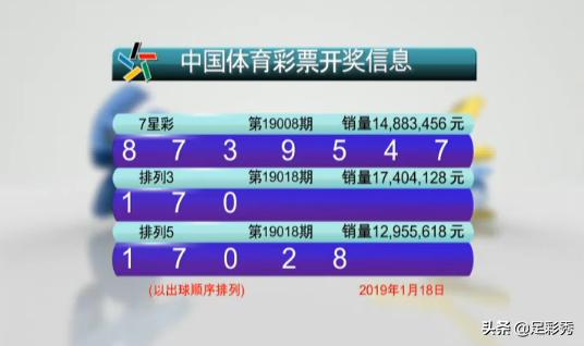今日体彩36选7开奖结果，最新查询与深度解析