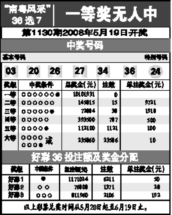 今晚揭晓，体彩36选7开奖结果震撼来袭