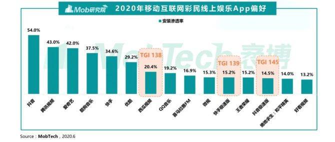 排列五走势图表