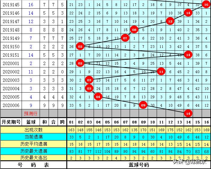 探索双色球五六位和值走势，100期深度剖析