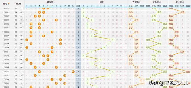 大乐透最新版走势图解析，牛彩网助你洞悉数字奥秘