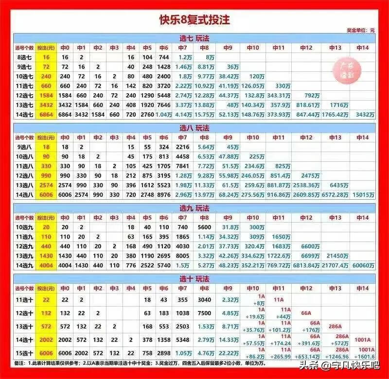 快乐8走势图综合版，解锁数字游戏的智慧与乐趣