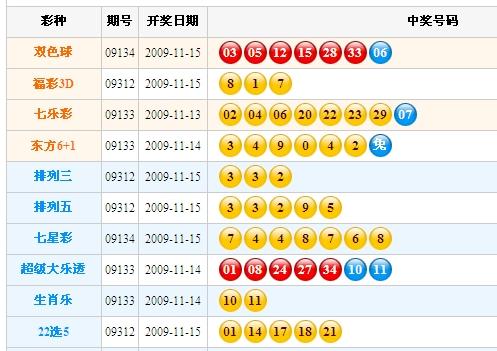揭秘双色球专家——今天彩宝贝的选号秘诀