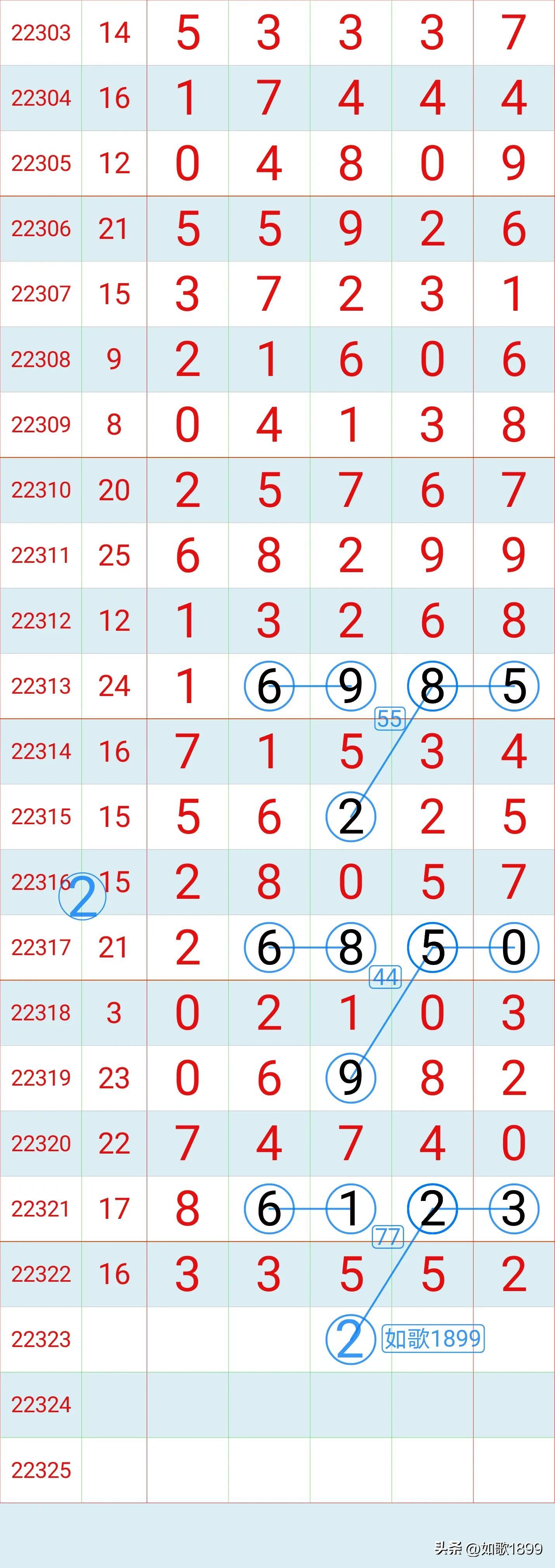 排列3走势图带连线图表，揭秘数字彩票的奥秘
