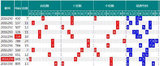 3D开奖结果，今天i123的惊喜与期待