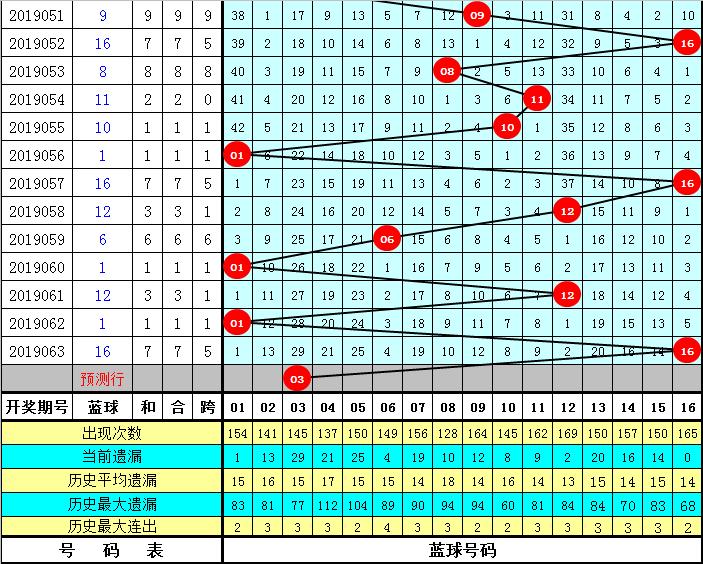 双色球中奖概率的深度剖析，理性看待彩票的幸运与概率